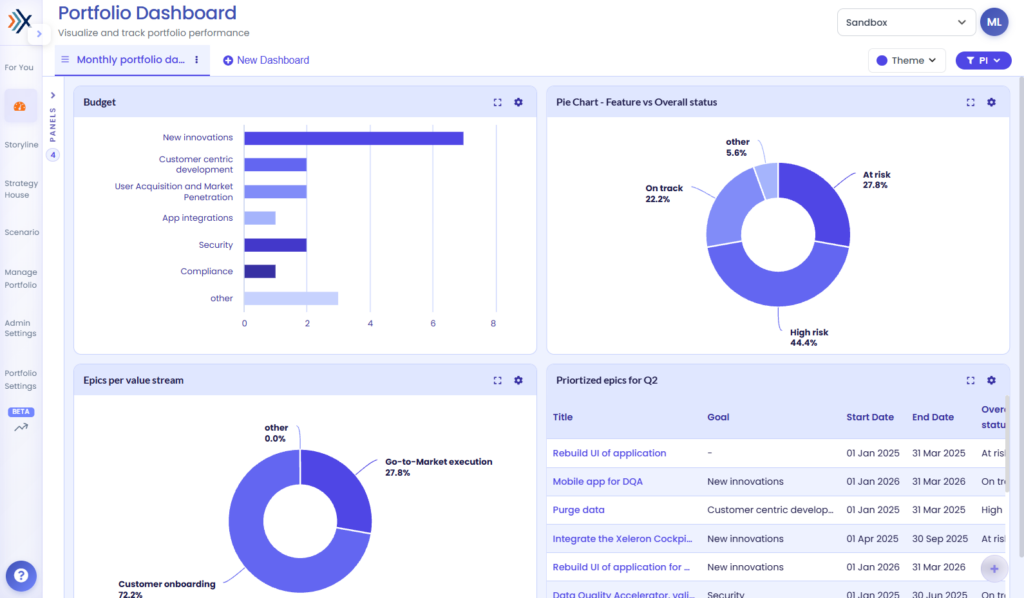 Xeleron Cockpit portfolio-overzicht met initiatieven, statusinformatie en prioriteiten