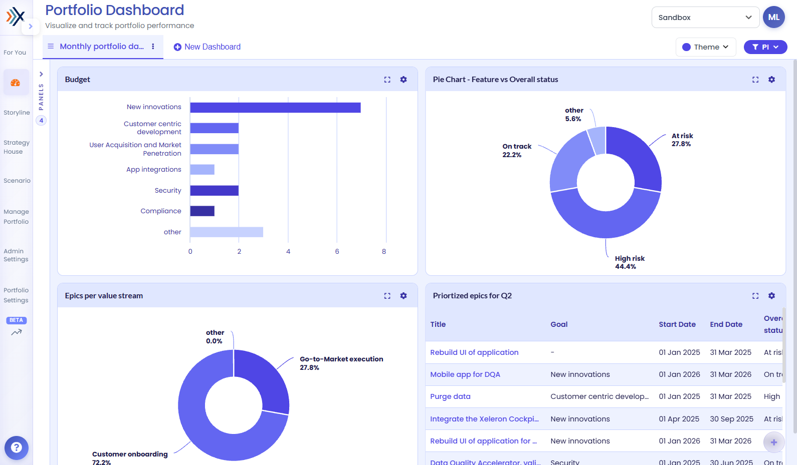 Xeleron Cockpit portfolio-overzicht met initiatieven, statusinformatie en prioriteiten