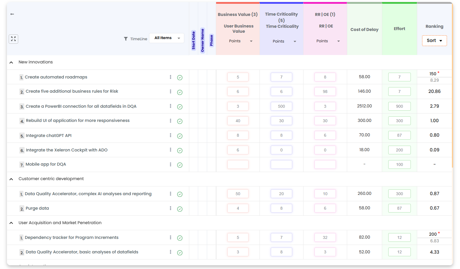 Xeleron Cockpit roadmap met portfolio-initiatieven verdeeld over periodes en teams