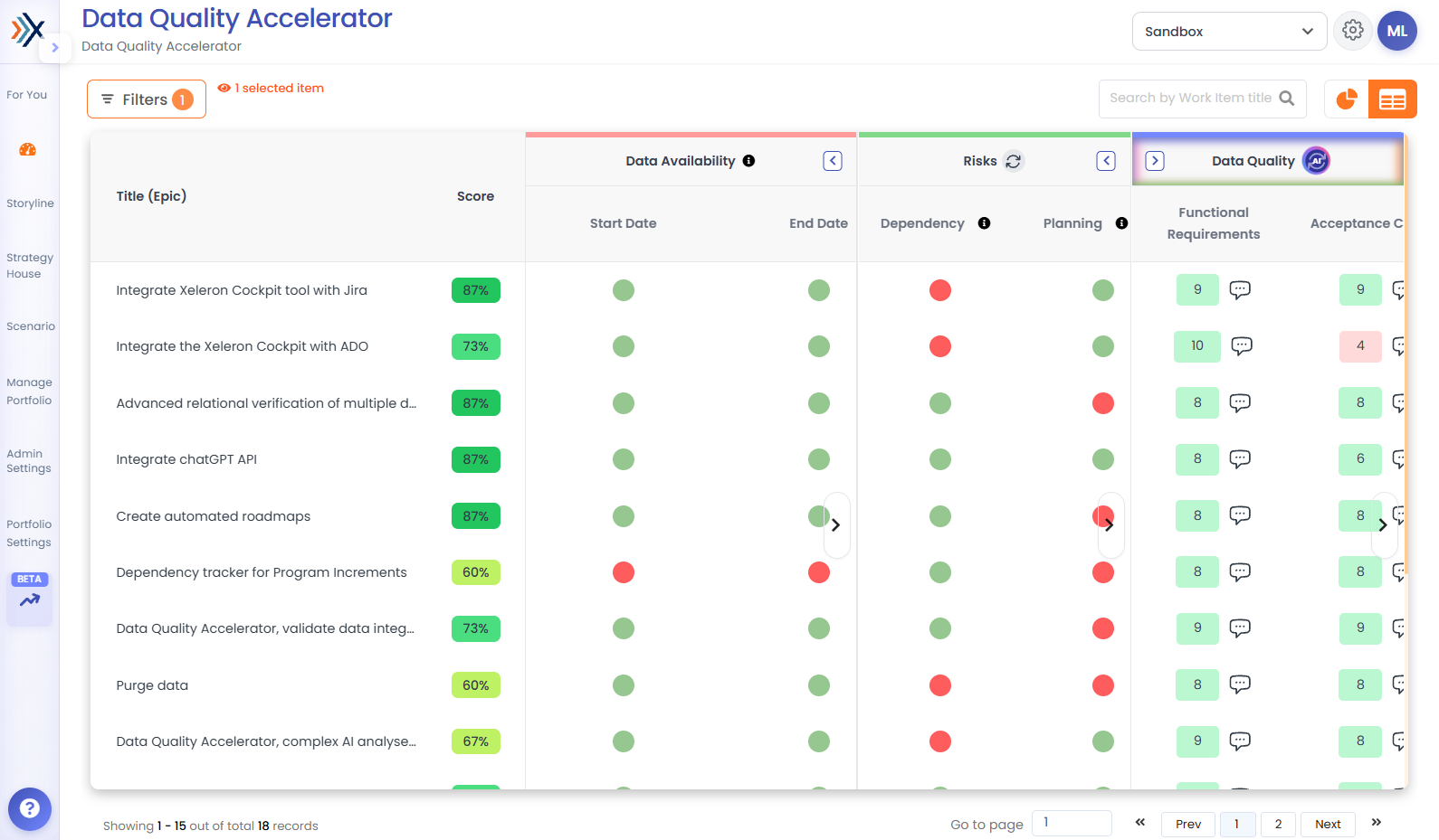 Xeleron Cockpit integratieoverzicht voor synchronisatie met tools zoals Azure DevOps en Jira